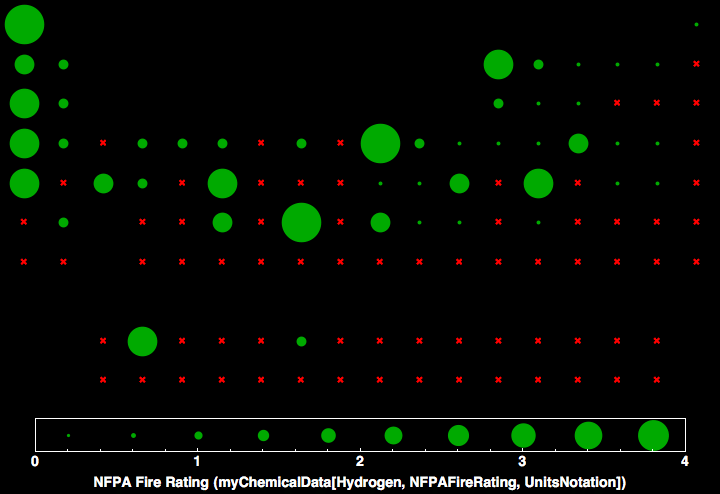 data plot