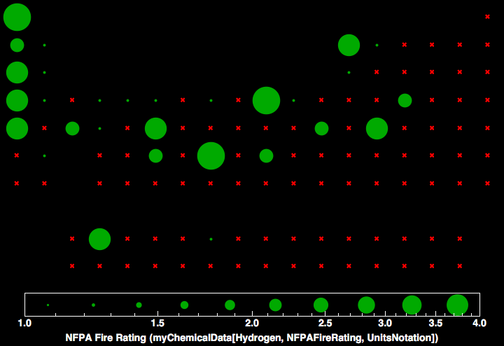 data plot