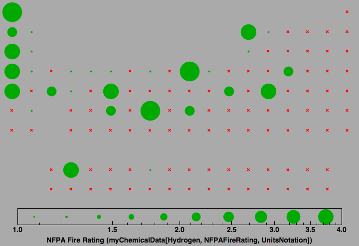 data plot