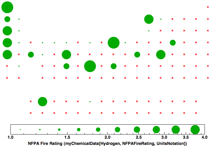 data plot