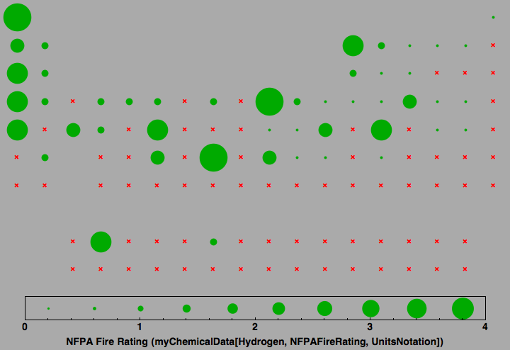 data plot