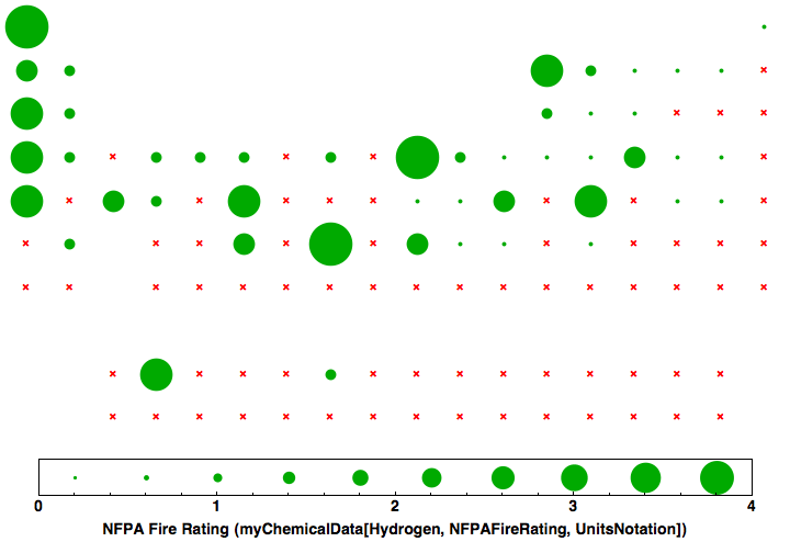 data plot