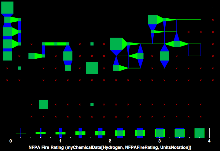 data plot