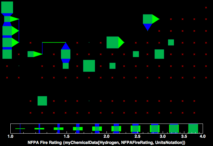 data plot