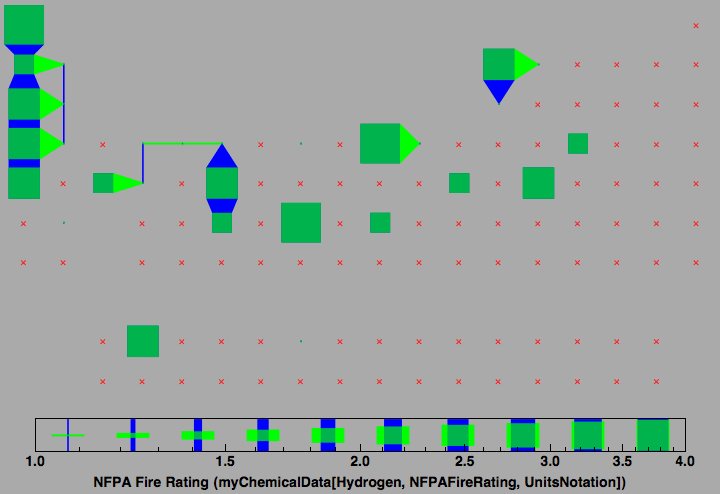 data plot