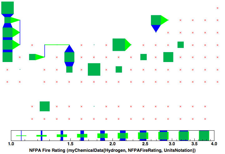 data plot