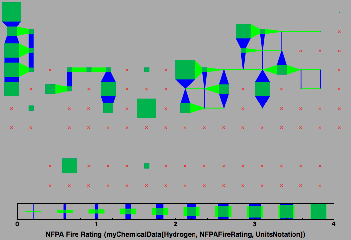 data plot