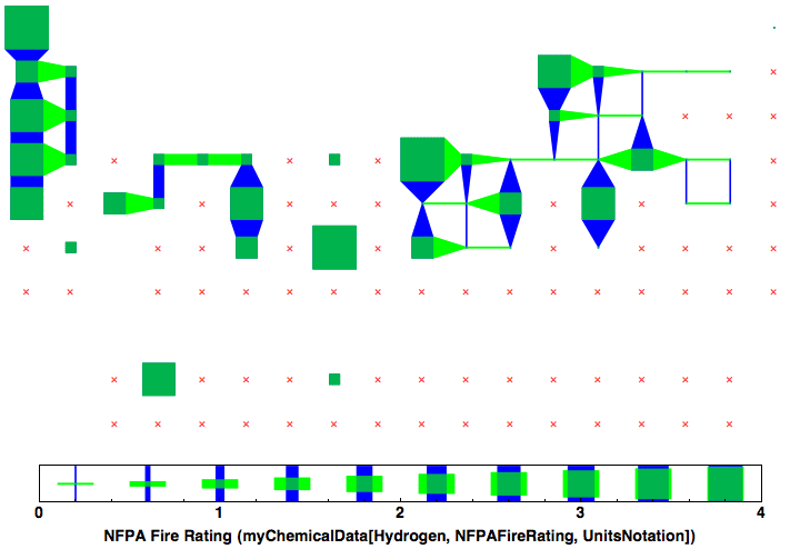 data plot