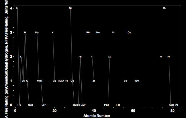 data plot