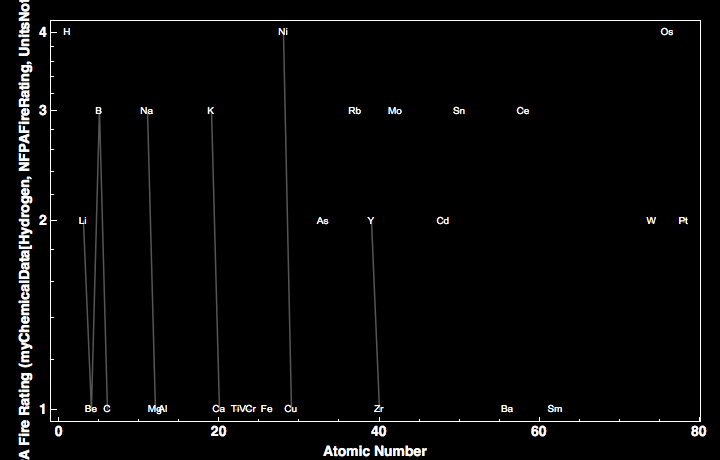 data plot