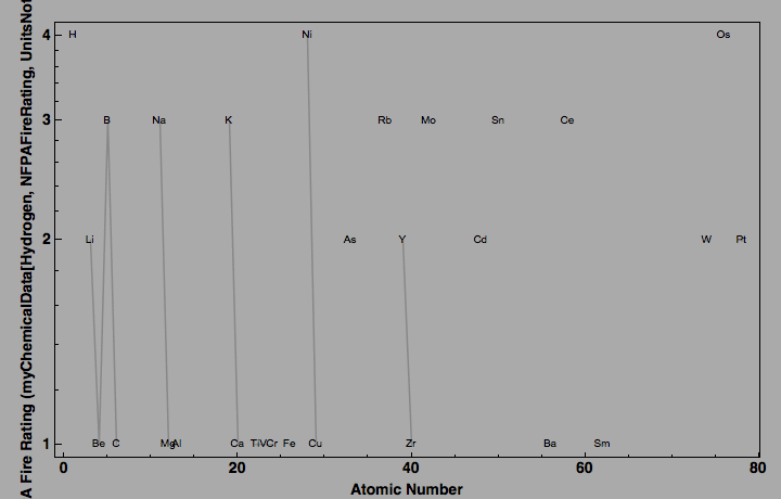 data plot