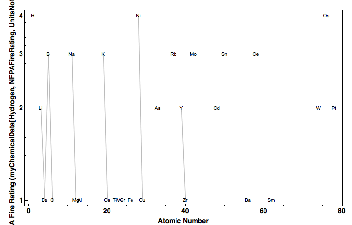 data plot