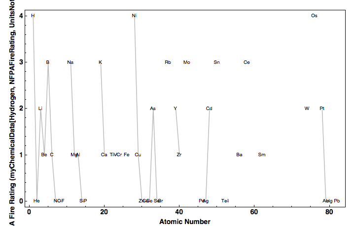 data plot