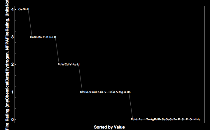 data plot