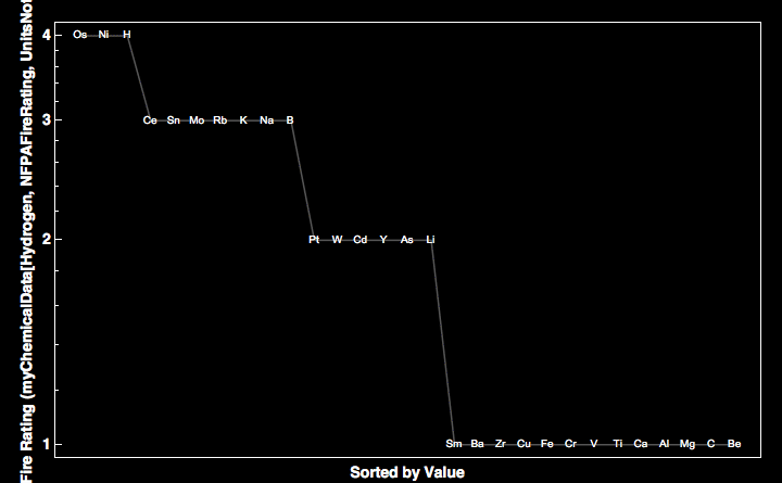 data plot