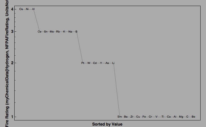 data plot