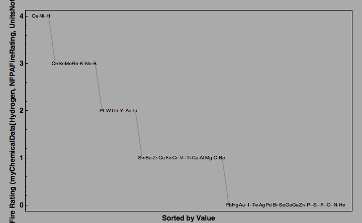 data plot