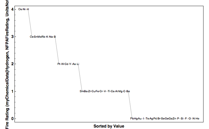 data plot