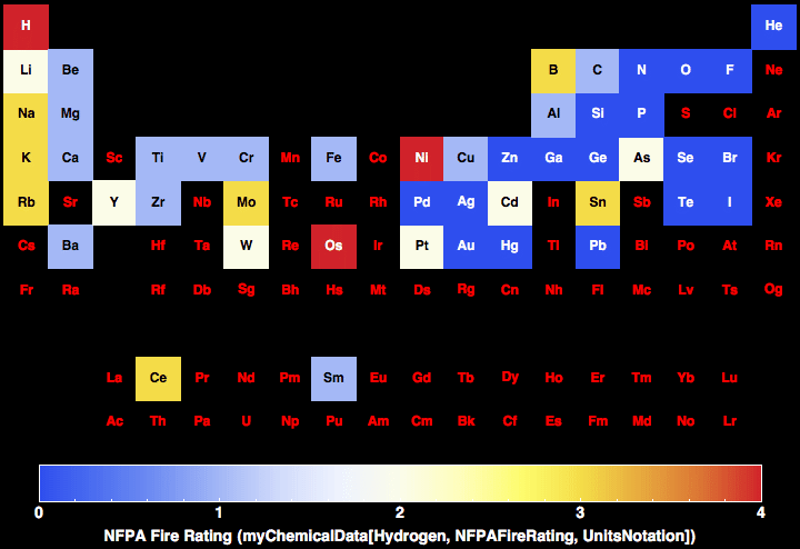 data plot