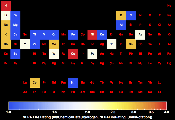 data plot