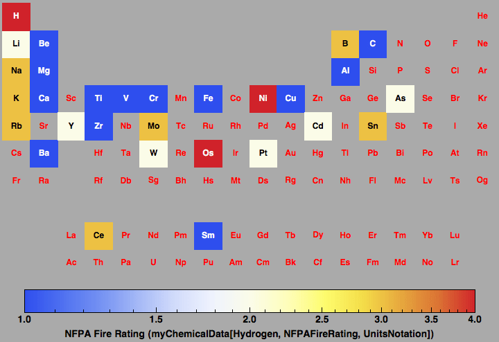 data plot