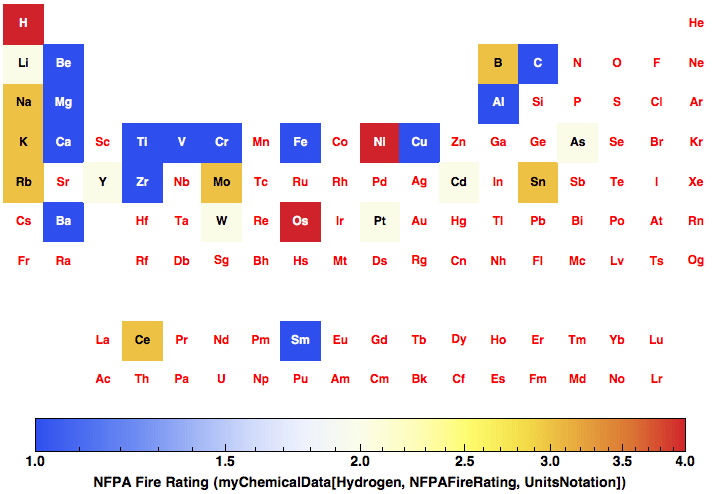 data plot