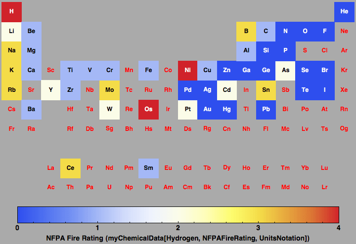 data plot