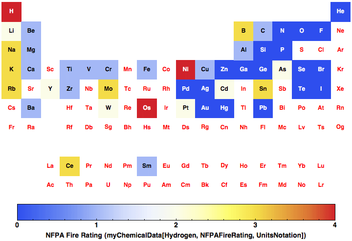 data plot