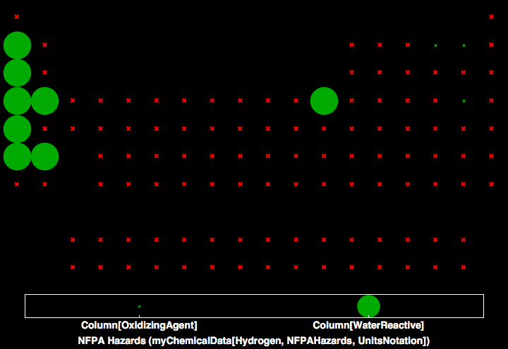 data plot