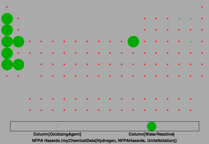 data plot