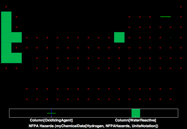 data plot