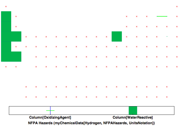 data plot