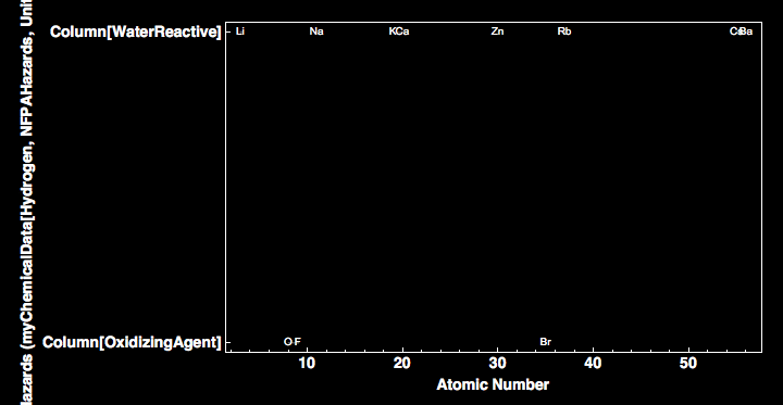 data plot