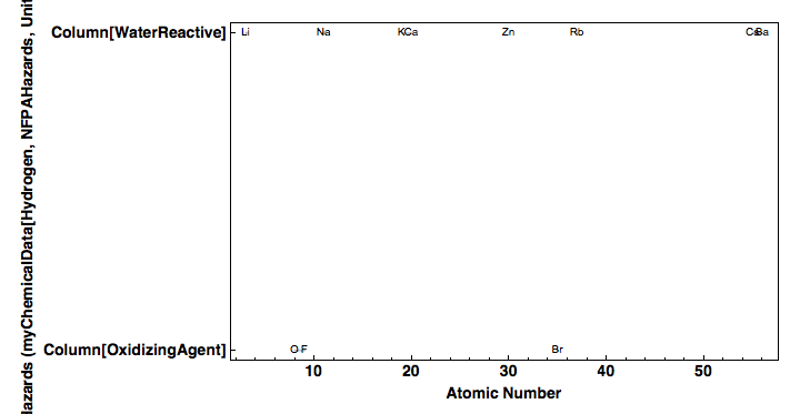 data plot