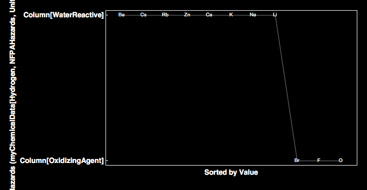 data plot