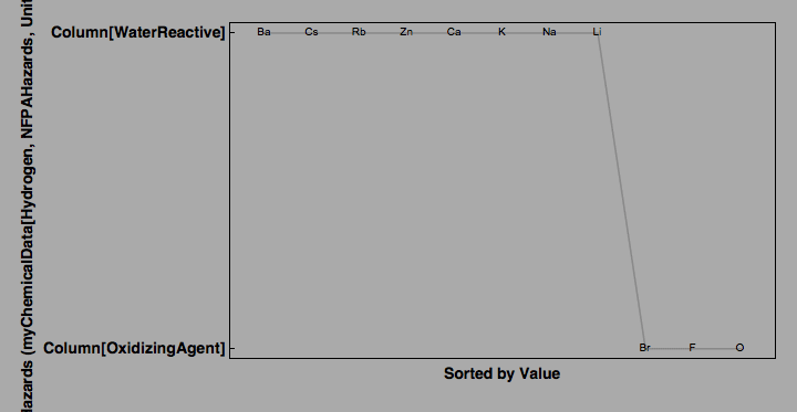 data plot