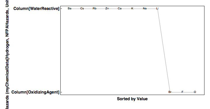 data plot