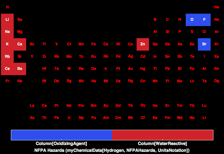 data plot