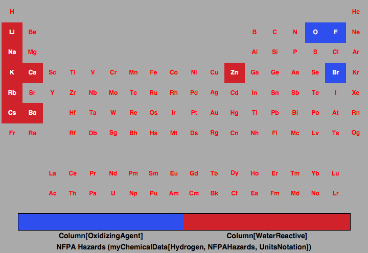 data plot