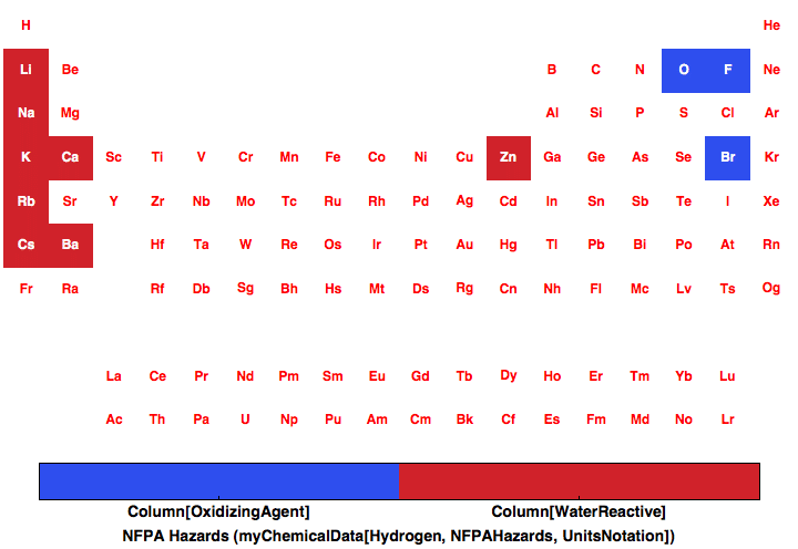 data plot