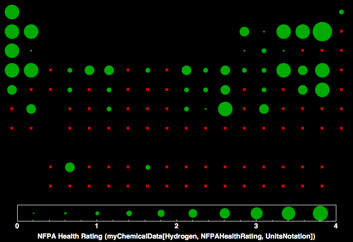 data plot