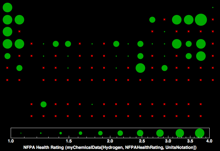 data plot