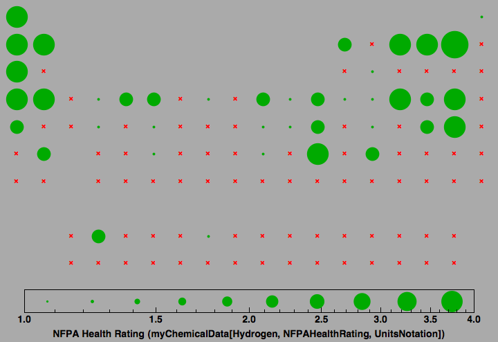 data plot