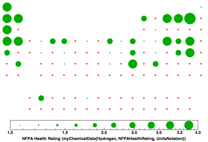 data plot