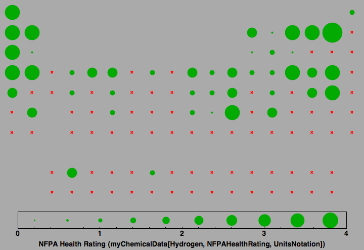 data plot