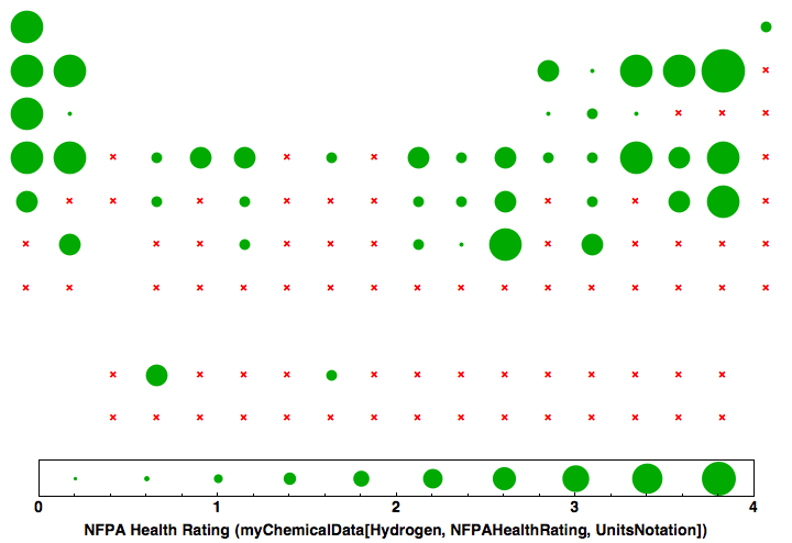 data plot