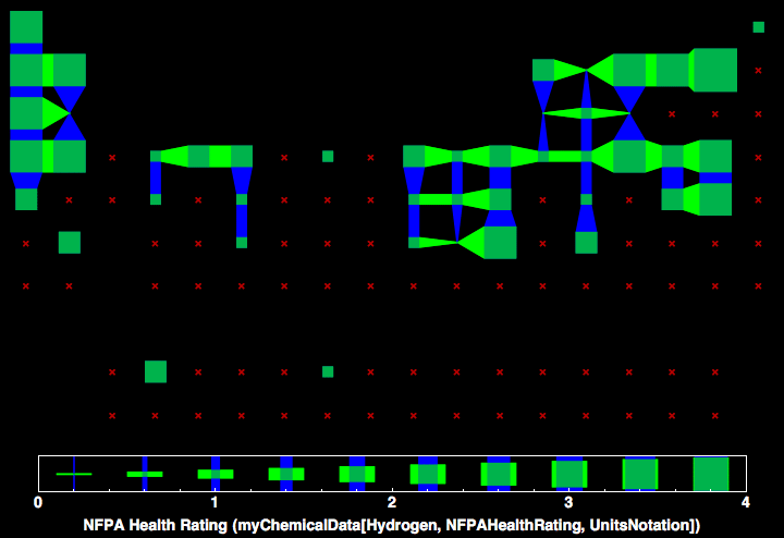 data plot