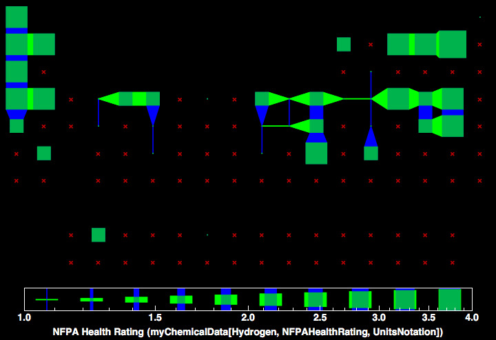 data plot