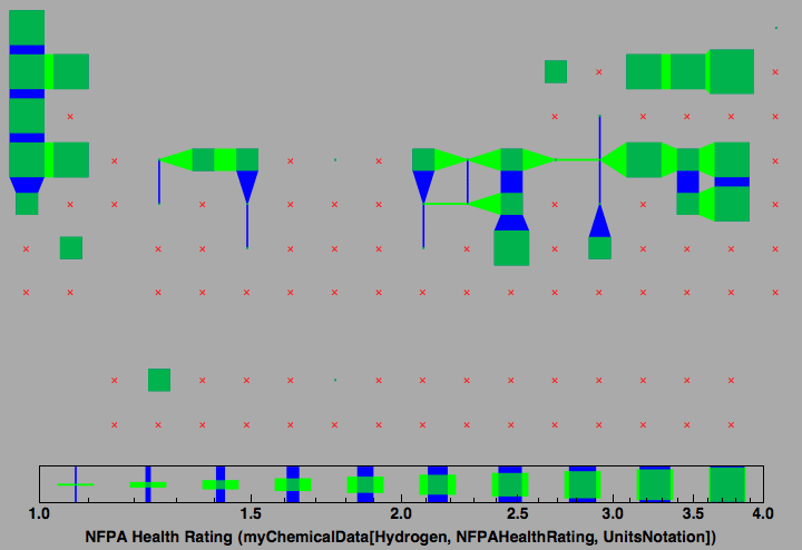 data plot