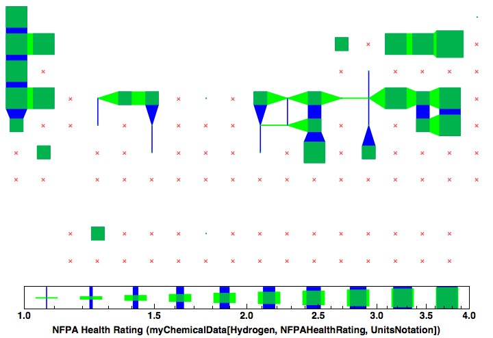 data plot